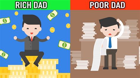 How To Move From Poverty To Wealth Rich Dad Poor Dad Animated Book