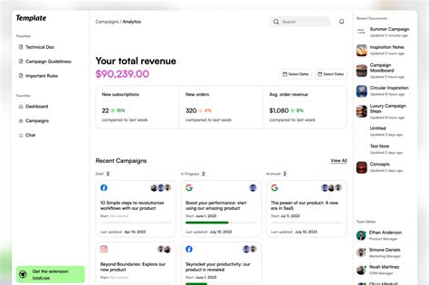 Webflow Showcased Campaign Dashboard