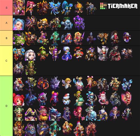 Castle Clash Updated Tier List Community Rankings Tiermaker