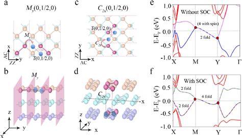 Figure 1 From Two Dimensional Dirac Nodal Line Semimetal Against Strong