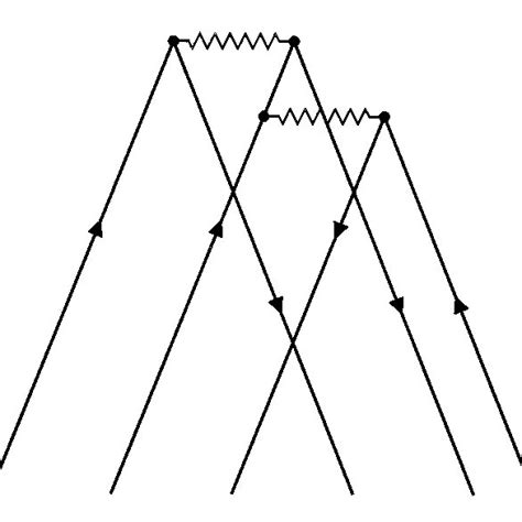 Second Order Diagram For The Vertex K Of Eq 18 Which Connects Hhp And