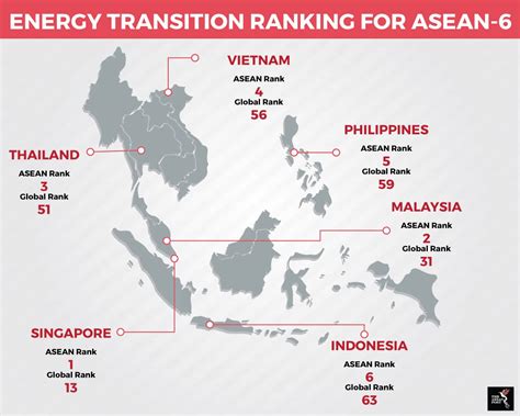 Aseans Energy Transition On The Right Track The Asean Post