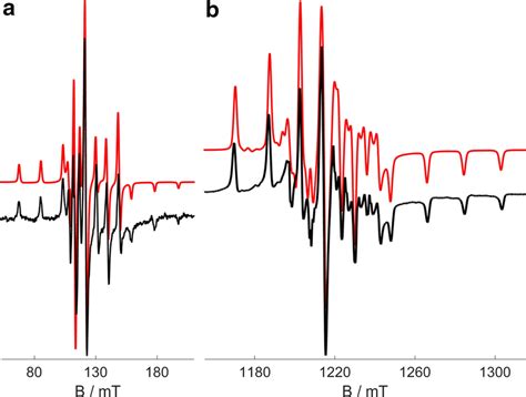 EPR Spectra Of The Powder Sample Of VIV0 01VV0 98WVI0 01 OPO4a At