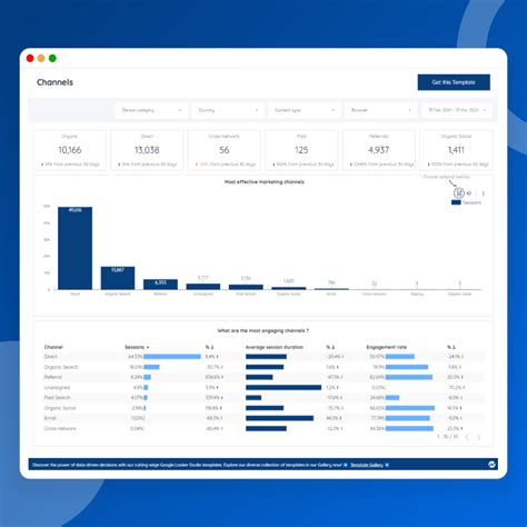 GA4 Content Performance Template Powermetrics