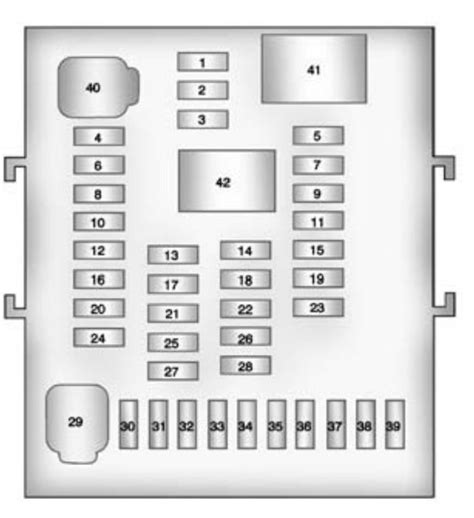 Chevrolet Equinox Fuse Box Diagram Startmycar