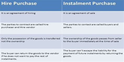 Difference Between Hire Purchase And Pcp Tabitomo