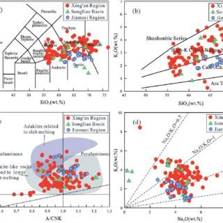 A SiO 2 Versus K 2 O Na 2 O Plot Le Bas Et Al 1986 B K 2 O