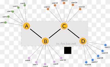 Netsplit png imágenes | PNGWing