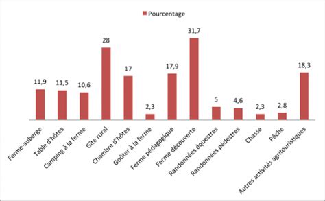 Lauthenticit Une Strat Gie De D Veloppement Touristique