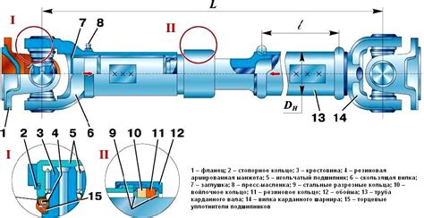 Конструкция кардана