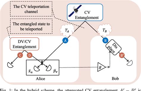 Figure From Hybrid Entanglement Swapping For Satellite Based Quantum