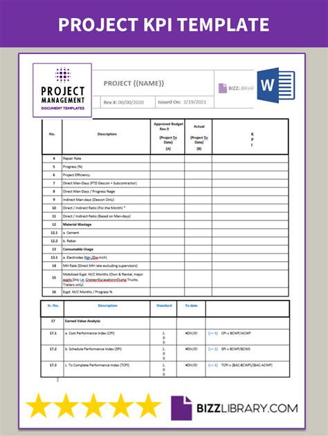 KPI Project Management