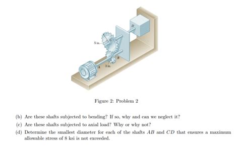 Solved The Two Solid Shafts And Gears Shown In Figure Chegg