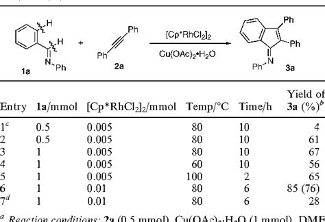 Table 1 From Rhodium Catalyzed Oxidative Coupling Of Aromatic Imines