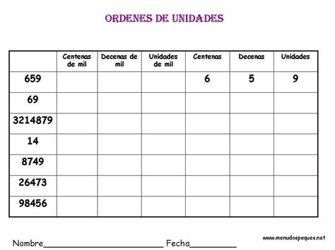 Ordenes De Unidades