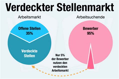 Reihenfolge Bewerbung Eine Mappe Mit Dramaturgie