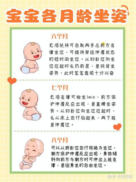 宝妈们看过来~各月龄婴幼儿｜坐位姿势、运动发育 知乎