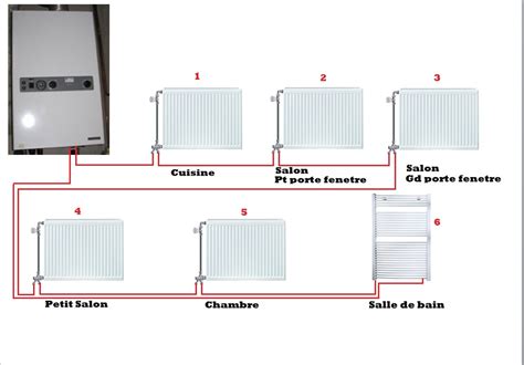 Quilibrage Des Radiateurs De Chauffage Central Fiche Pratique Sur