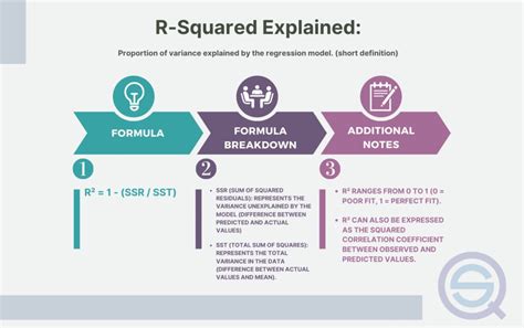 R Squared Definition Calculator Formula Uses And Pros And Cons