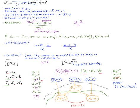 Constraint Solving For Alloy Formal Methods