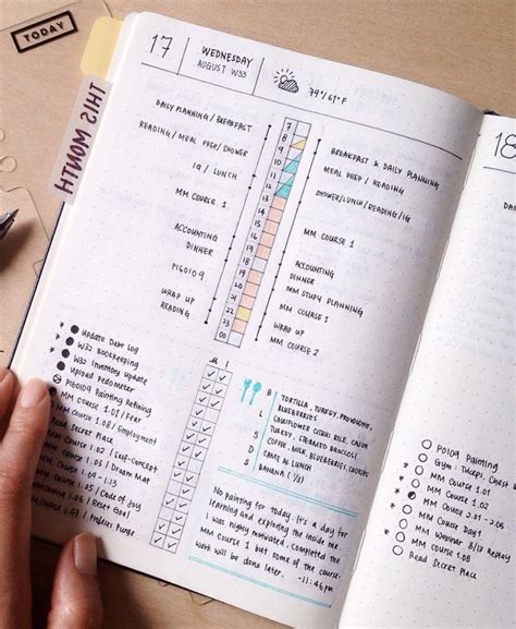 Bullet Journal Gallery Artofit