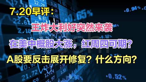 王炸大利好突然来袭，在美中概股大涨，a股要反击了吗什么方向？ Youtube