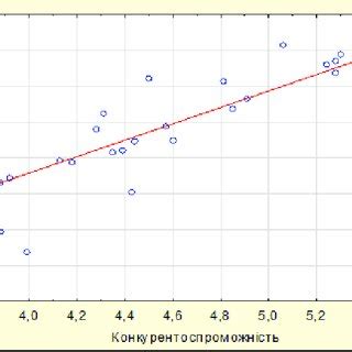 Graphic Representation Of The Relationship Between Rank Values Source