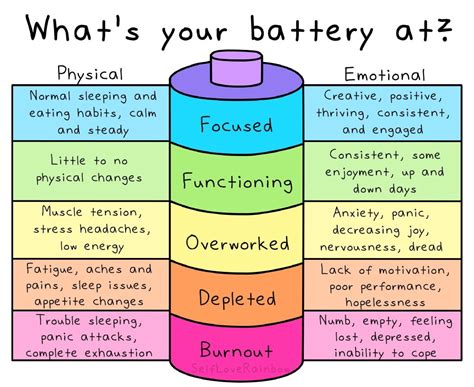 Selfloverainbow On Instagram Mental Health Facts Mental And