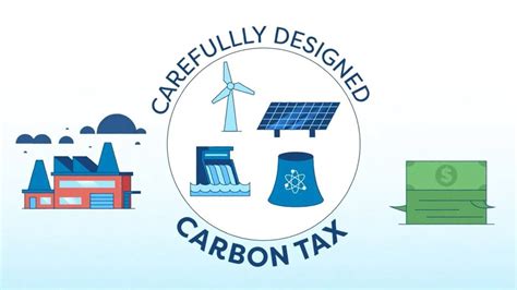 A Carbon Tax Explained NetZero Bulletin