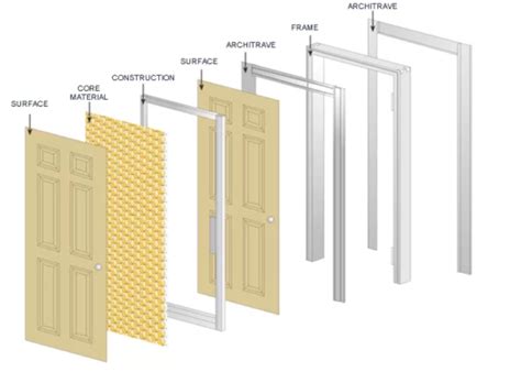 What Is Architrave In Building Construction