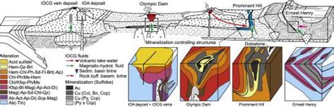 Fluorite As Indicator Mineral In Iron Oxide Copper Gold Systems Explaining The Iocg Deposit