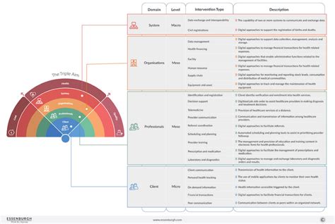 Rainbow Model For Digital Health Interventions 14 Download