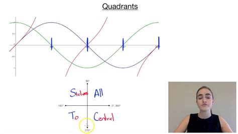 Quadrants And Trig Functions Youtube