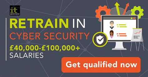 Best Beginner Cyber Security Certifications In 2023