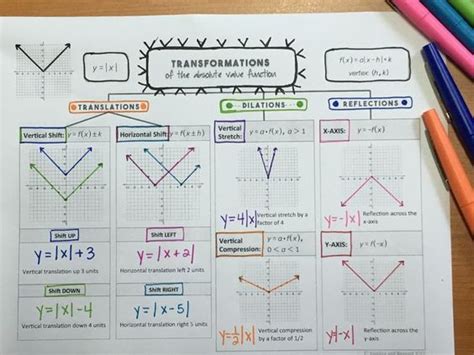 Absolute Value Graph Shifts