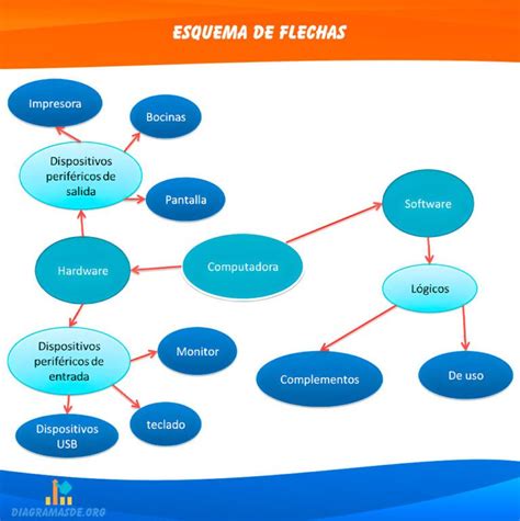 Tipos De Esquemas ️ Ejemplos Y Clasificación