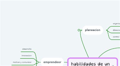 Habilidades De Un Administrador Mindmeister Mapa Mental Themelower