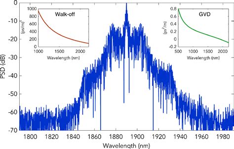 PDF Modulation Instability Induced Frequency Comb Generation In A