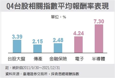 科技etf 三領域當紅 Reit、etf、平衡型 基金趨勢 基金