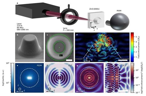 Field Emission From The Nanostructured Semiconductor A Sketch Of The