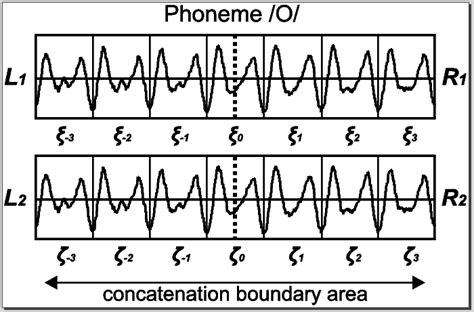 Centered Pitch Period Notation K 3 Download Scientific Diagram