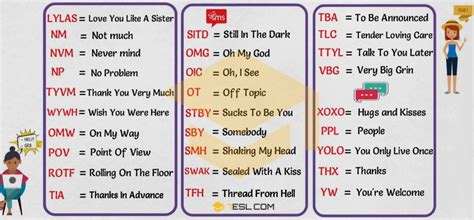 Texting Abbreviations 3000 Popular Text Acronyms In English • 7esl