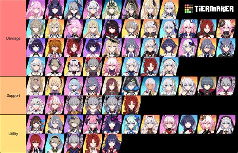 Honkai Impact 3 6.4 Tier List (Community Rankings) - TierMaker