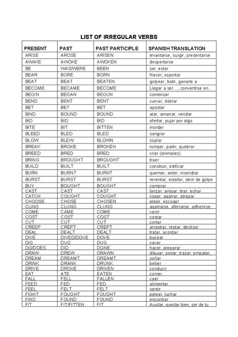 List Of Irregular Verbs Grammar Drills Grammar Guides 97043 List Of Irregular Verbs Present