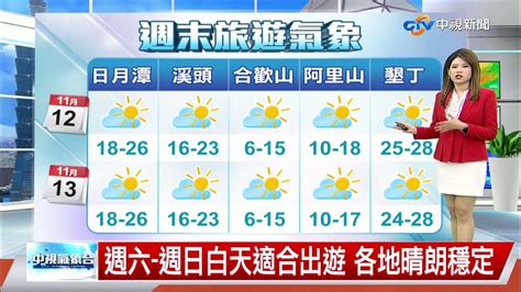 【又嘉氣象報報】秋老虎暖熱飆逾30度 明晚起北東降溫轉陣雨│中視午間氣象 20221112 Youtube