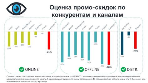 Офлайн и онлайн: в чем разница и что это означает простыми словами, отличия
