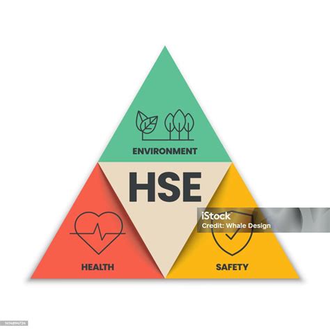 Ilustración De Vector Del Concepto Hse Salud Seguridad Y Medio Ambiente