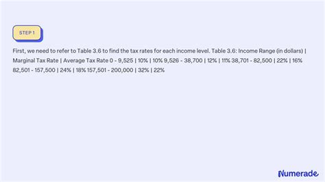 Solved Using Table Calculate The Marginal And Average Tax Rates