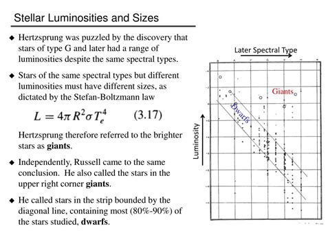 Ppt The Classification Of Stellar Spectra Powerpoint Presentation Free Download Id 2517726