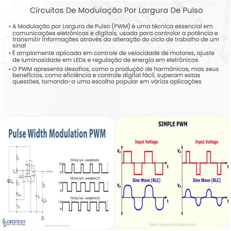 Circuitos de Modulação por Largura de Pulso Como funciona aplicação